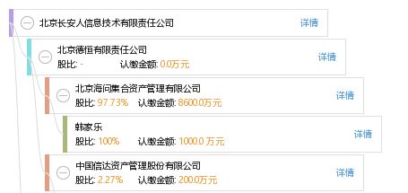 北京長(zhǎng)安人信息技術(shù)有限責(zé)任公司企業(yè)綜合信息概覽